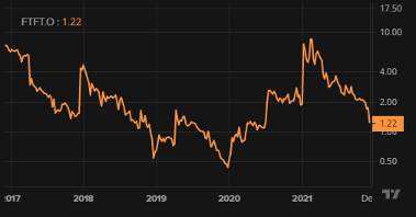 Penny stock FinTech Group