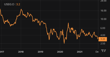 Penny Stock Energy Corp.