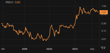 penny stock PowerBand Solutios